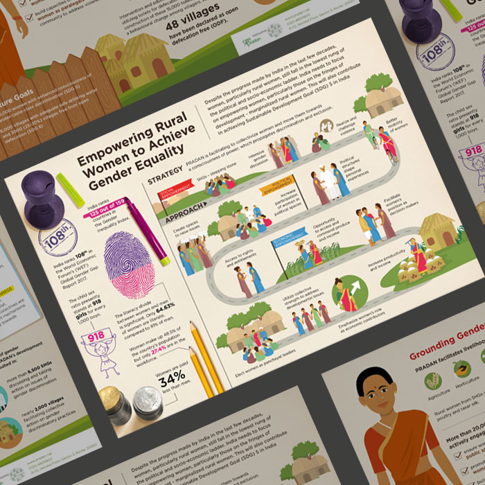 Rural Infographic Design