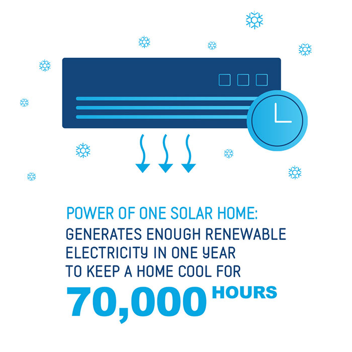 Solar Infographic