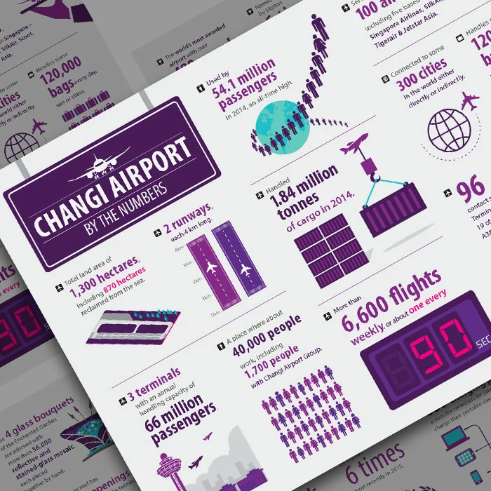 Changi Airport Infographic